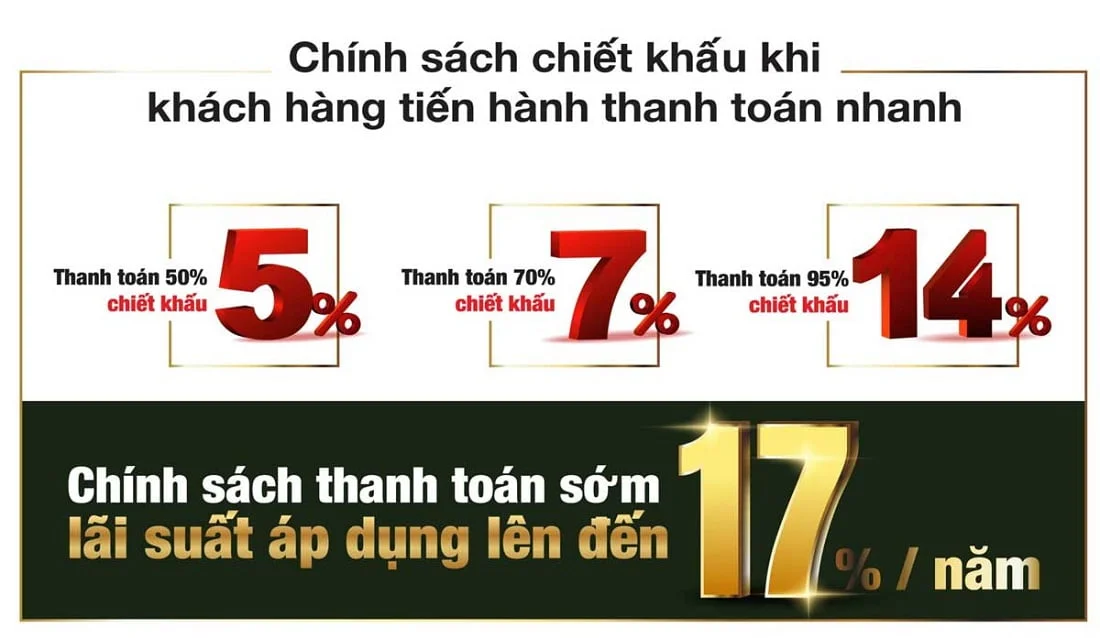Chinh sach khach hang thanh toan nhanh Park 1 Picity High Park Chinh sach khach hang thanh toan nhanh Park 1 Picity High Park